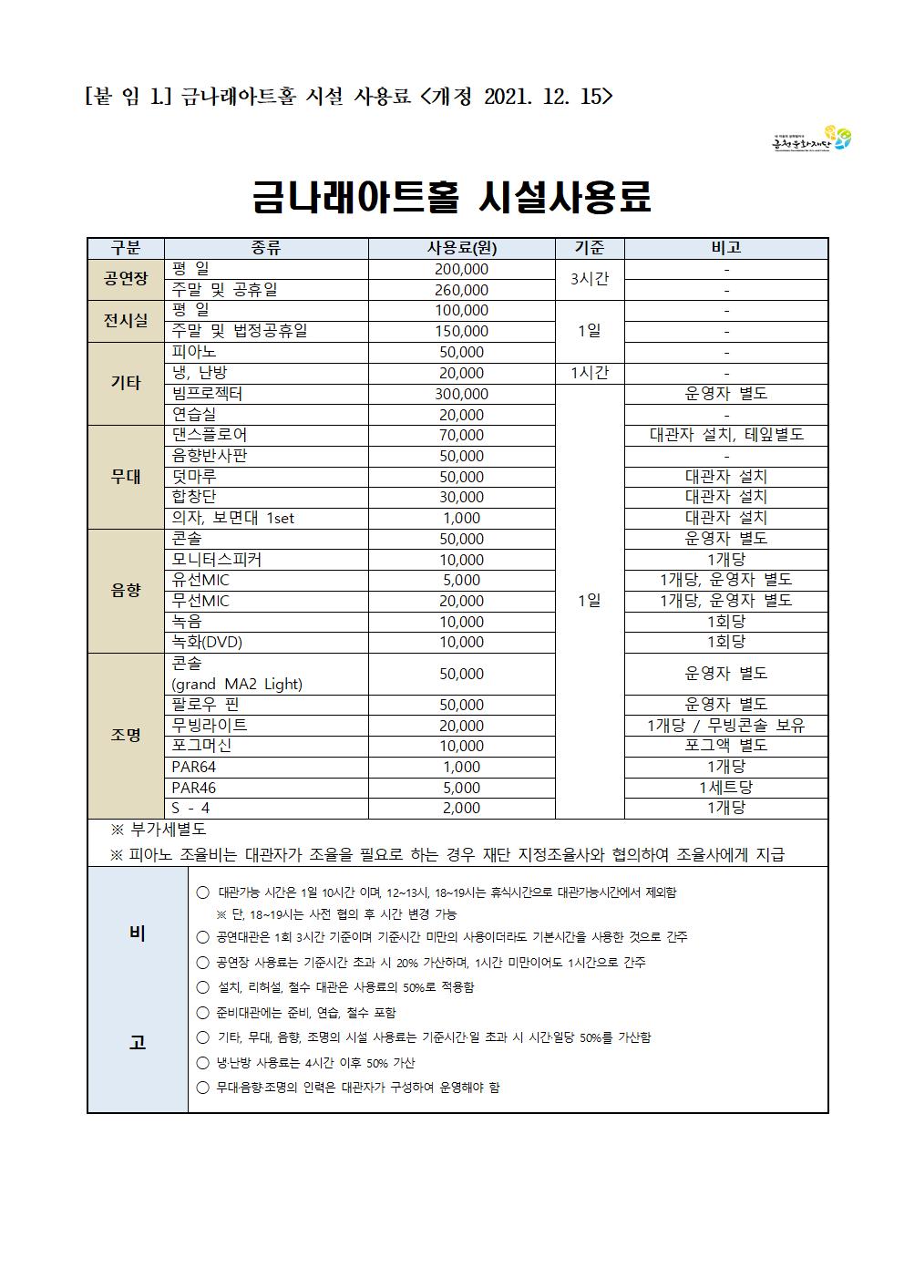 붙 임 1.] 금나래아트홀 시설 사용료 <개정 2021. 12. 15>
   
금나래아트홀 시설사용료

구분
종류
사용료(원)
기준
비고
공연장
평 일
200,000
3시간
-
주말 및 공휴일
260,000
-
전시실
평 일
100,000

1일

-
주말 및 법정공휴일
150,000
-
기타
피아노
50,000
-
냉, 난방
20,000
1시간
-
빔프로젝터
300,000
1일
운영자 별도
연습실
20,000
-
무대
댄스플로어
70,000
대관자 설치, 테잎별도
음향반사판
50,000
-
덧마루
50,000
대관자 설치
합창단
30,000
대관자 설치
의자, 보면대 1set
1,000
대관자 설치
음향
콘솔
50,000
운영자 별도
모니터스피커
10,000
1개당
유선MIC 
5,000
1개당, 운영자 별도
무선MIC
20,000
1개당, 운영자 별도
녹음
10,000
1회당
녹화(DVD)
10,000
1회당
조명
콘솔
(grand MA2 Light)
50,000
운영자 별도
팔로우 핀
50,000
운영자 별도
무빙라이트
20,000
1개당 / 무빙콘솔 보유
포그머신
10,000
포그액 별도
PAR64 
1,000
1개당
PAR46
5,000
1세트당
S - 4          
2,000
1개당
  ※ 부가세별도
  ※ 피아노 조율비는 대관자가 조율을 필요로 하는 경우 재단 지정조율사와 협의하여 조율사에게 지급
비



고
○ 대관가능 시간은 1일 10시간 이며, 12~13시, 18~19시는 휴식시간으로 대관가능시간에서 제외함
    ※ 단, 18~19시는 사전 협의 후 시간 변경 가능
○ 공연대관은 1회 3시간 기준이며 기준시간 미만의 사용이더라도 기본시간을 사용한 것으로 간주
○ 공연장 사용료는 기준시간 초과 시 20% 가산하며, 1시간 미만이어도 1시간으로 간주
○ 설치, 리허설, 철수 대관은 사용료의 50%로 적용함 
○ 준비대관에는 준비, 연습, 철수 포함
○ 기타, 무대, 음향, 조명의 시설 사용료는 기준시간·일 초과 시 시간·일당 50%를 가산함
○ 냉·난방 사용료는 4시간 이후 50% 가산
○ 무대·음향·조명의 인력은 대관자가 구성하여 운영해야 함
