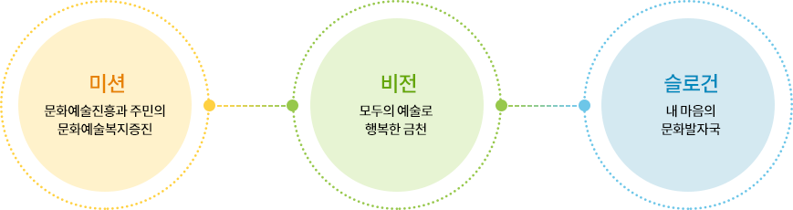 재단 미션/비전/슬로건