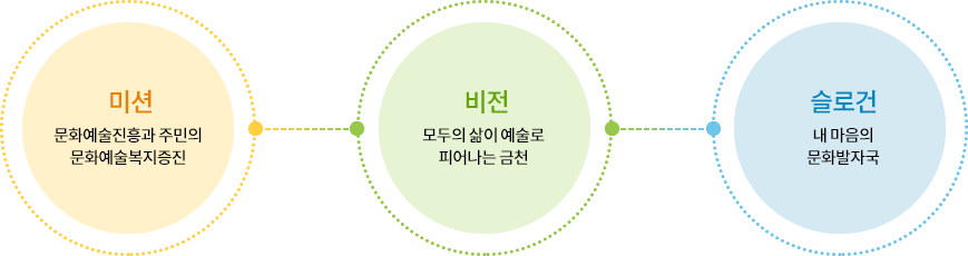 재단 미션/비전/슬로건