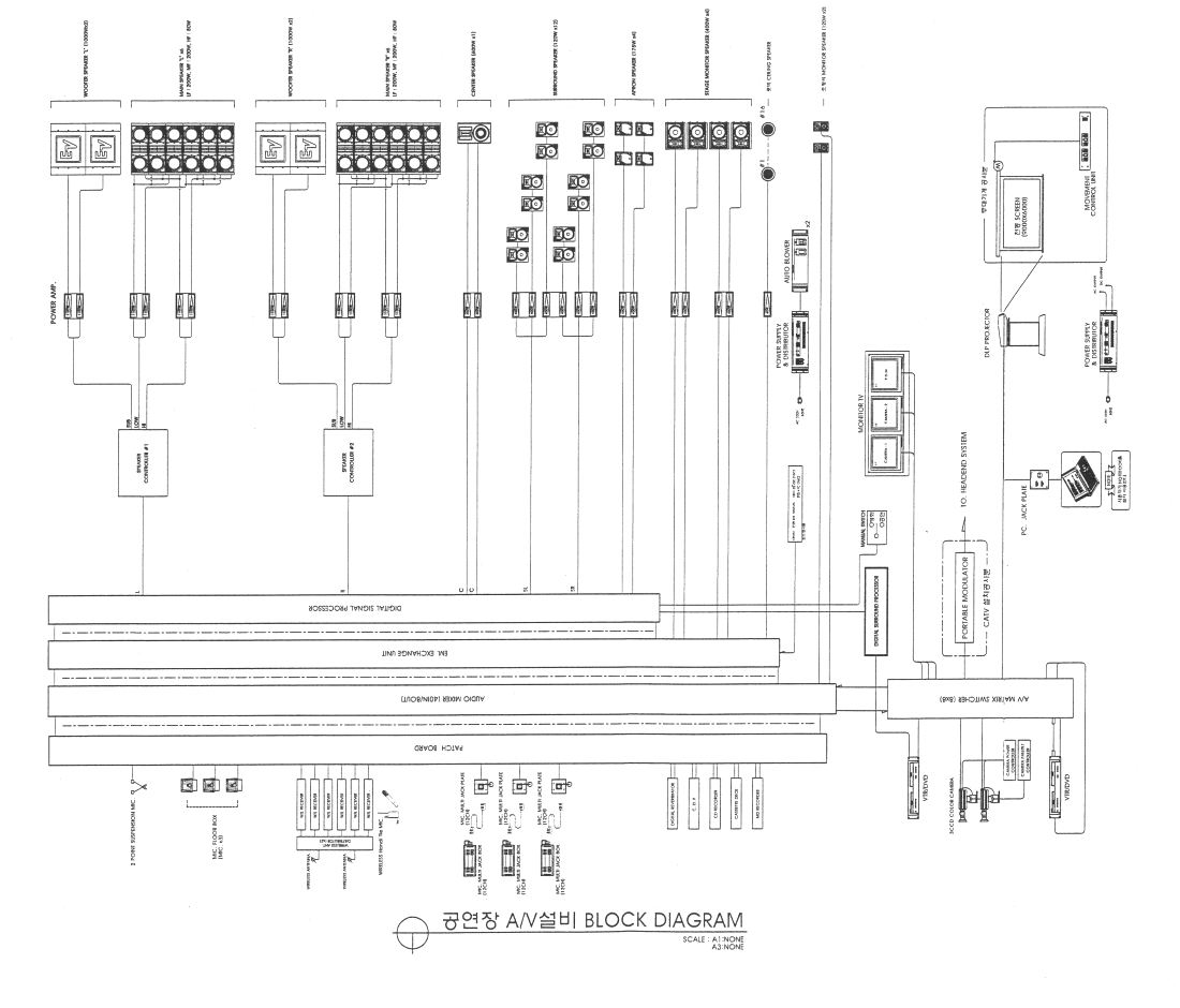 음향 Block Diagram 사진